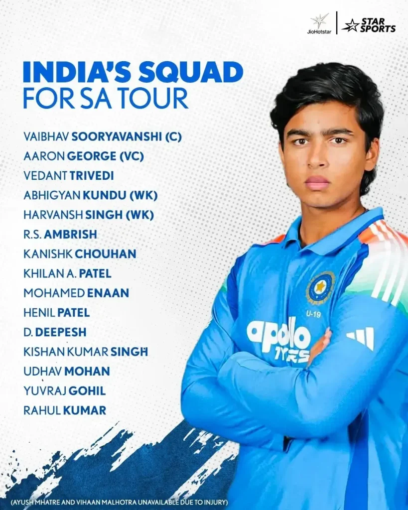 Indian U19 team for the tour of South Africa